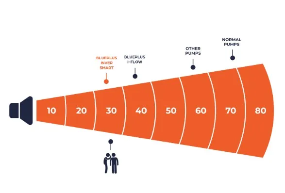 pompe blue plus - 2.webp