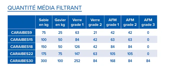 filtre caraibes - média filtrant .webp
